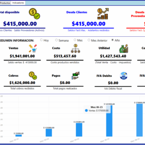 Software TendraSoft Licencia RI