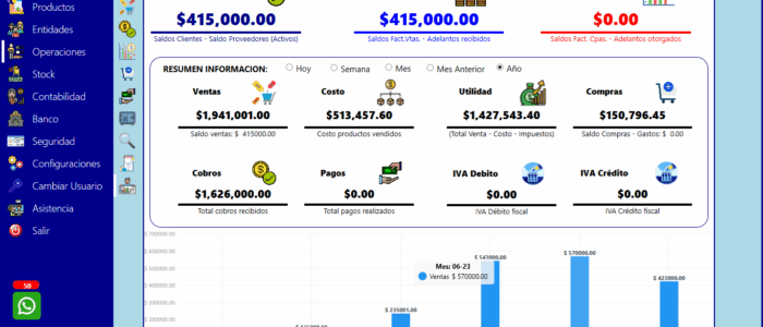 IndicadoresGerenciales